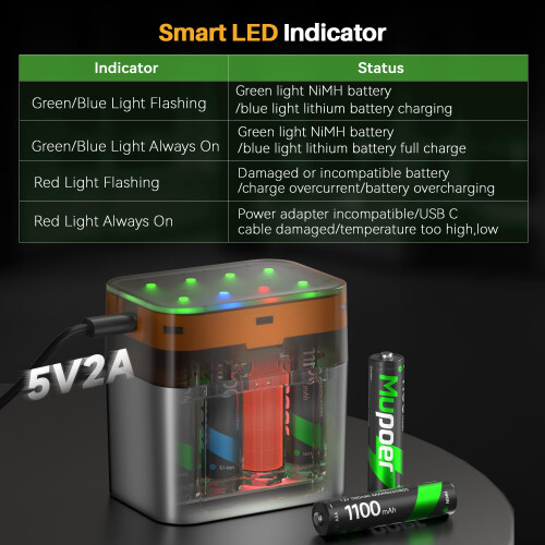 AAA Rechargeable Batteries with Charger 16Pack,Bat 2
