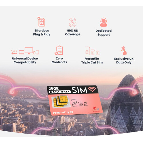 Three 80GB Data SIM - Uncapped 5G - Preloaded MONT 2