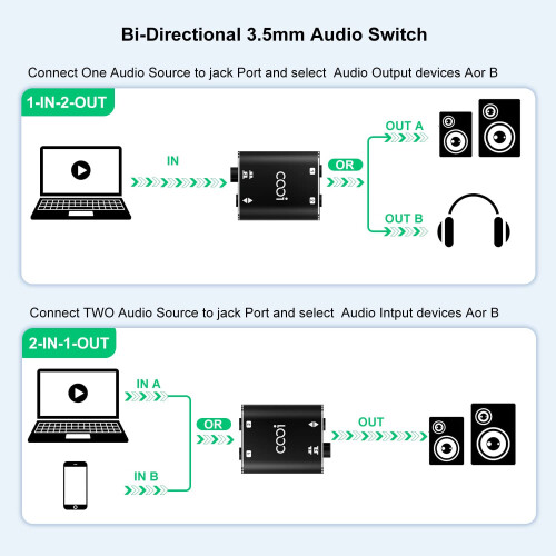 COOIDEA 3.5mm Stereo Audio Switcher - Support 1 In 1