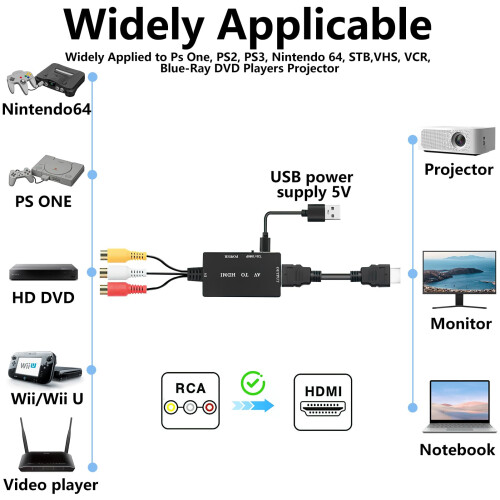 AV RCA to HDMI Converter for PC Laptop Composite C 1