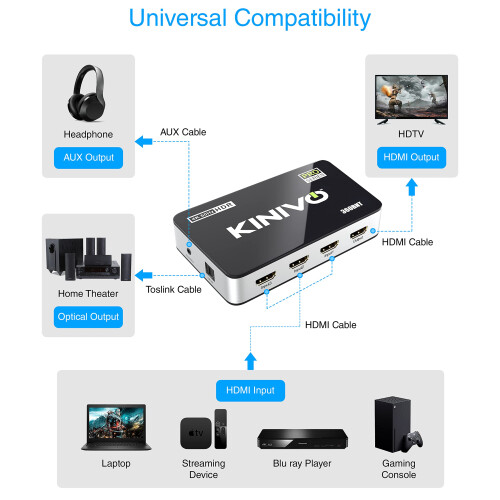 Kinivo HDMI Switch with Audio Extractor 360BNT (3 2