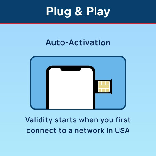 TSIM USA SIM Card 30 Day 30GB | High Coverage Mult 1