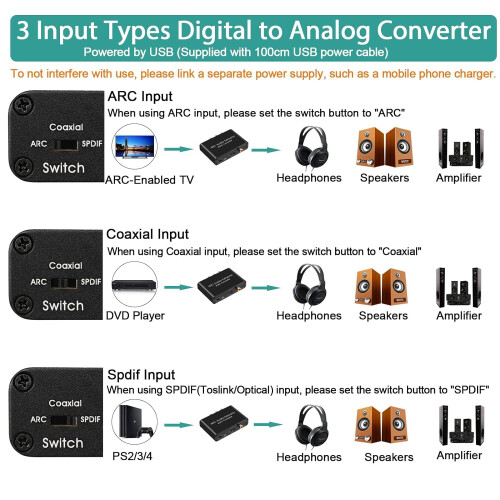 192KHz DAC Converter, Digital to Analogue L/R RCA 2