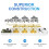 PARTH 2M Extension Lead with USB Slots 3 Way, 2 Me 4