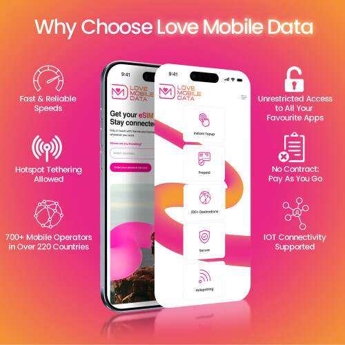 Love Mobile Data Only Sim Card - International Mul 1