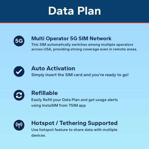 TSIM USA SIM Card 30 Day 30GB | High Coverage Mult 2
