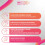 Love Mobile Data Only Sim Card - International Mul 5