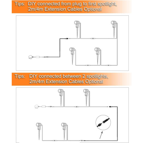 ECOWHO Extension Cable, 2 Pack Extension Lead Wate 1
