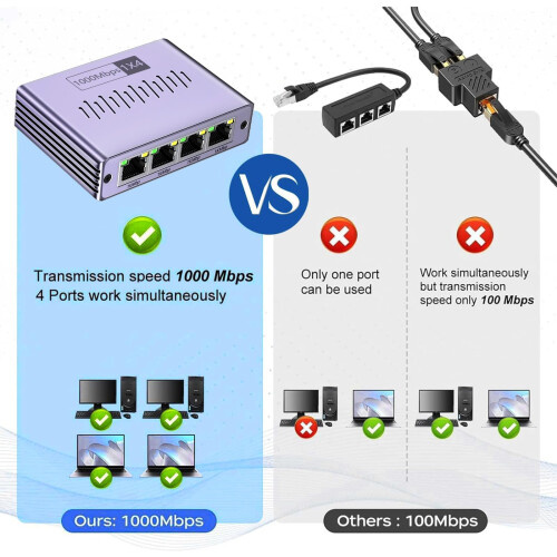 Ethernet Splitter 1 to 4,Gigabit Ethernet Switch, 2