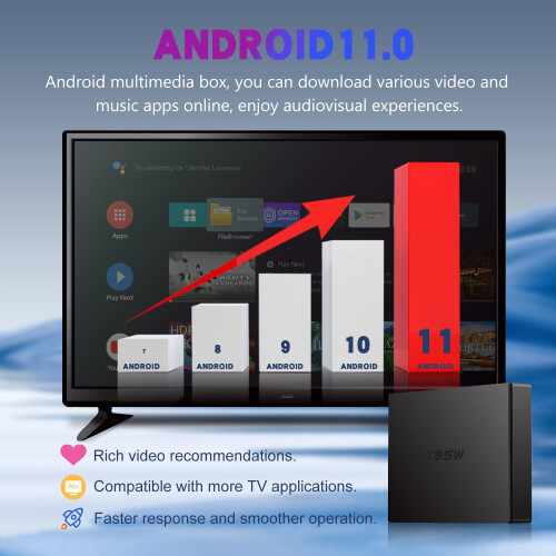 Android TV Box 11.0, 4GB RAM 32GB ROM, S905W2 Quad 1