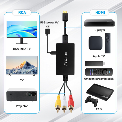 Teashow HDMI to AV/RCA Adapter Converter for PS2 P 2