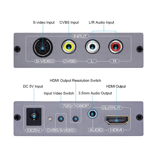 EASYCEL RCA Svideo to HDMI Converter, Composite CV 2
