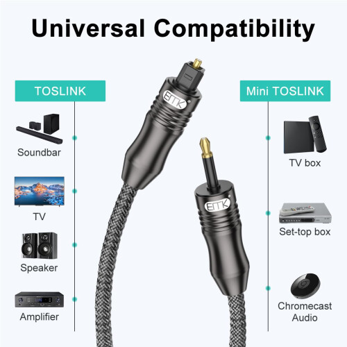 EMK Optical Cables Toslink to Mini Toslink Cable 3 2