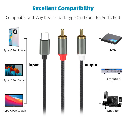 Froggen USB Type C to 2 RCA Audio Cable, USB C to 2