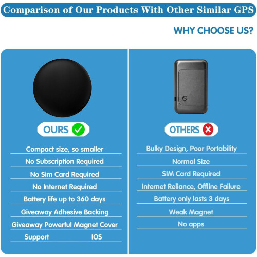 GPS Tracker for Vehicles Work with Built-in APP (C 2