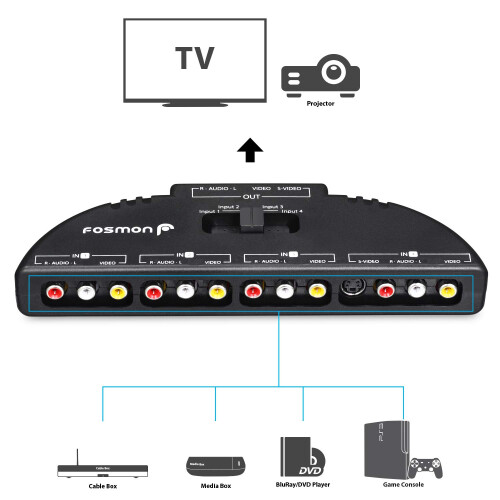 Fosmon 4-Way Audio/Video RCA Switch Selector/Split 2
