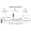 IShare iOS Wireless HDMI Display Adapter, Streamin 5