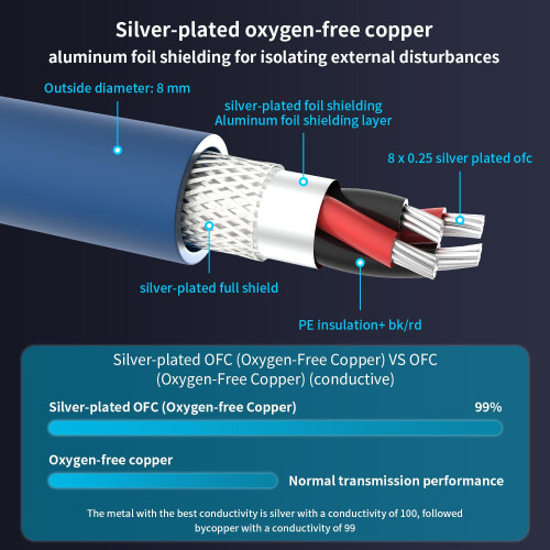 Tertullus High-End RCA Cables OFC Copper Silver Pl 1