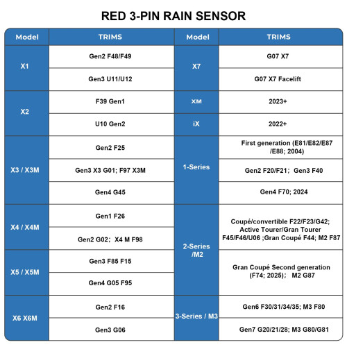 Dash Cam Power Adapter for BMW with 3-Pin Rain Sen 2