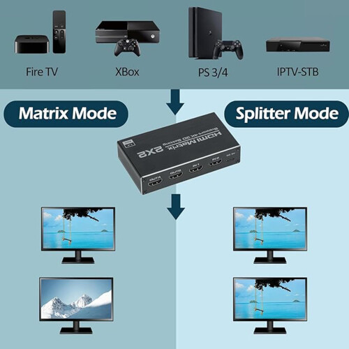 HDMI Matrix 2x2 Matrix Switch 2 in 2 Out Switcher 2