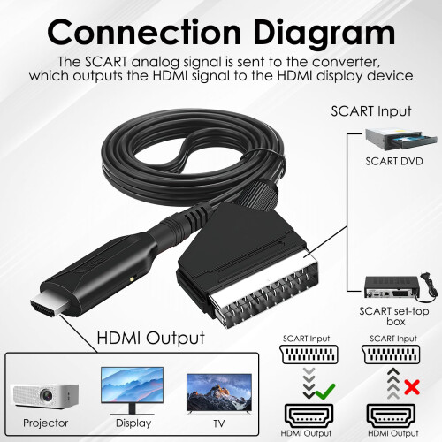Fascetta Scart to Hdmi Converter with Usb Power Ca 2