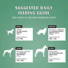 Dr John Hypoallergenic Dry Dog Food 4kg Extra Chicken WheatFree Sensitive Dogs