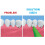 Piksters Interdental Brushes (40 Pack, Size 6 (Green)) 8