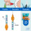 Tepe Tepe Original Interdental Brushes 0,45 Mm Orange 25Pcs 5