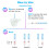Easy@Home Ovulation Test Strips Fertility Test Kit, Powered by Premom Ovulation Predictor iOS and Android App (40LH) 5