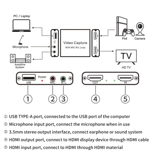HDMI Video Capture Card USB2.0 4K Loop Support for Electronic Gear 5V 0.4A 2