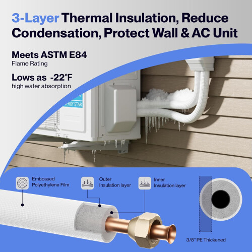 25 Ft Mini Split Line Set with 3/8' and 1/4' Copper Pipes, Leakproof TripleLayer Insulation, UV Protected 2