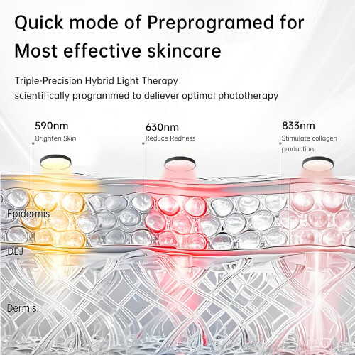 LED Light Therapy Mask with  Power Red Light, FullFace Coverage, Wireless AntiAging Design 2