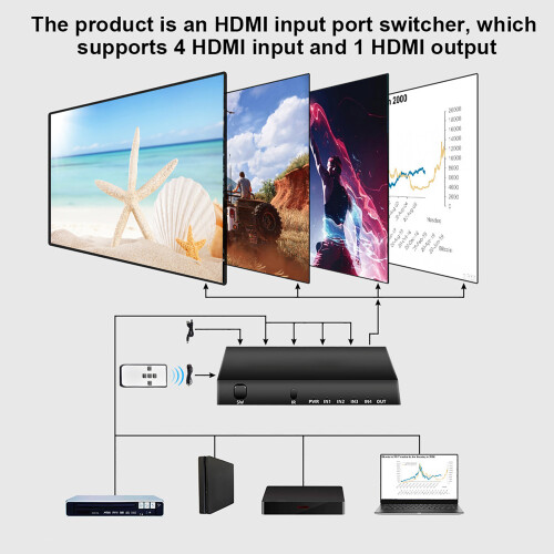 HDMI2.0Επιλογέας βίντεο και ήχου 4K60Hz με τηλεχειριστήριο για οικιακό κινηματογράφο 2