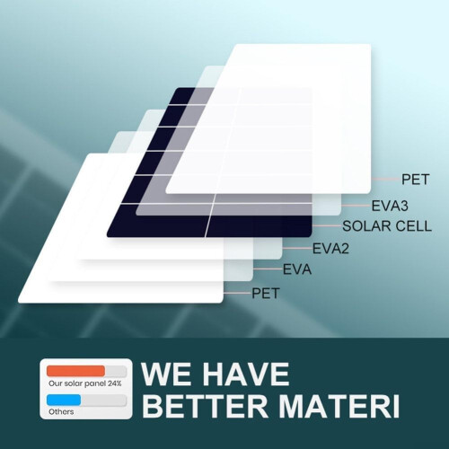 Portable Solar Charger 8W Foldable Waterproof USB 5V Panel for Camping Hiking Fast Charging 2