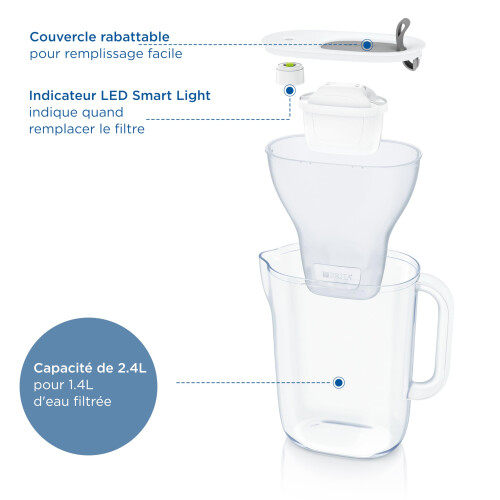 BRITA BRITA Style Water Filter Jug Grey (2.4L) Starter Pack incl. 3x MAXTRA 2