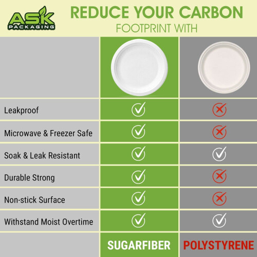 Ask Packaging Strong Paper Plates (9 Inch / 50-Pack) 100% Compostable 1