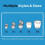 Concept4u Reusable Plastic Pots *CHOOSE YOUR SIZE* | Round Plastic Foo 3