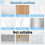 800Pcs Sticky Putty, Wall Putty Double Sided Dots 4