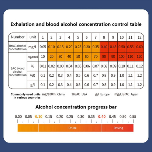 Professional Breathalyzer with High Accuracy Non-C 1