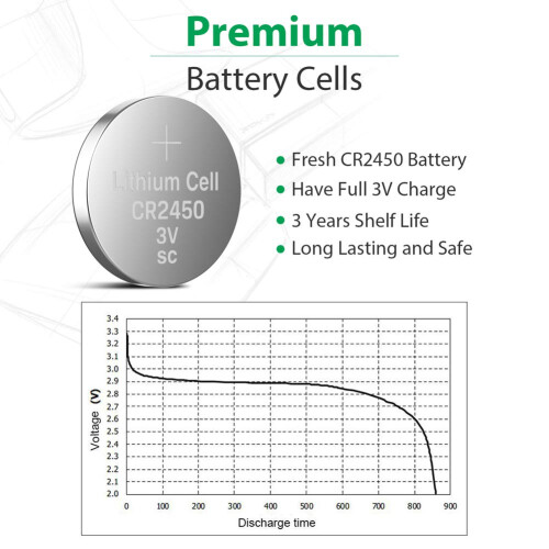LiCB CR2450 3V Lithium Battery (10PCS) 2