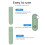 RF Remote Control Page Turner for Kindle Paperwhite Scribe Oasis Acces 4