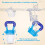 Faburo 4pcs Baby Food Fresh Fruit Feeder Pacifier 5