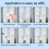 Hsrag 4Pcs White Window Restrictor Locks with Key - Self-Adhesive No Drilling Window 4