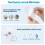 8Pcs Window Locks for UPVC Windows, MIVITOOM Window Cable Restrictor Window Safety 4