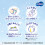 Diapers Moony NB 0-5kg 76pcs 5