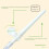 (Wit) Constipatie enema irrigator 3