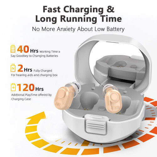Hearing Aids - Rechargeable, Comfortable, and Invisible Hearing Devices with Easy Operation(White) 1