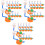 54 Pcs Finger Basketball Shooting Toy 5