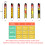 3pcs Indicators Float Fishing Bobbers-Seven Stars Drifting 3