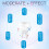 Απαλή φόρμουλα για ευαίσθητα δόντια, Γρήγορη λεύκανση δοντιών με τεχνολογία 7